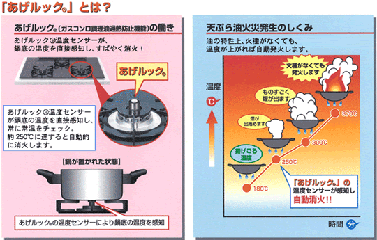 「あげルック」とは？